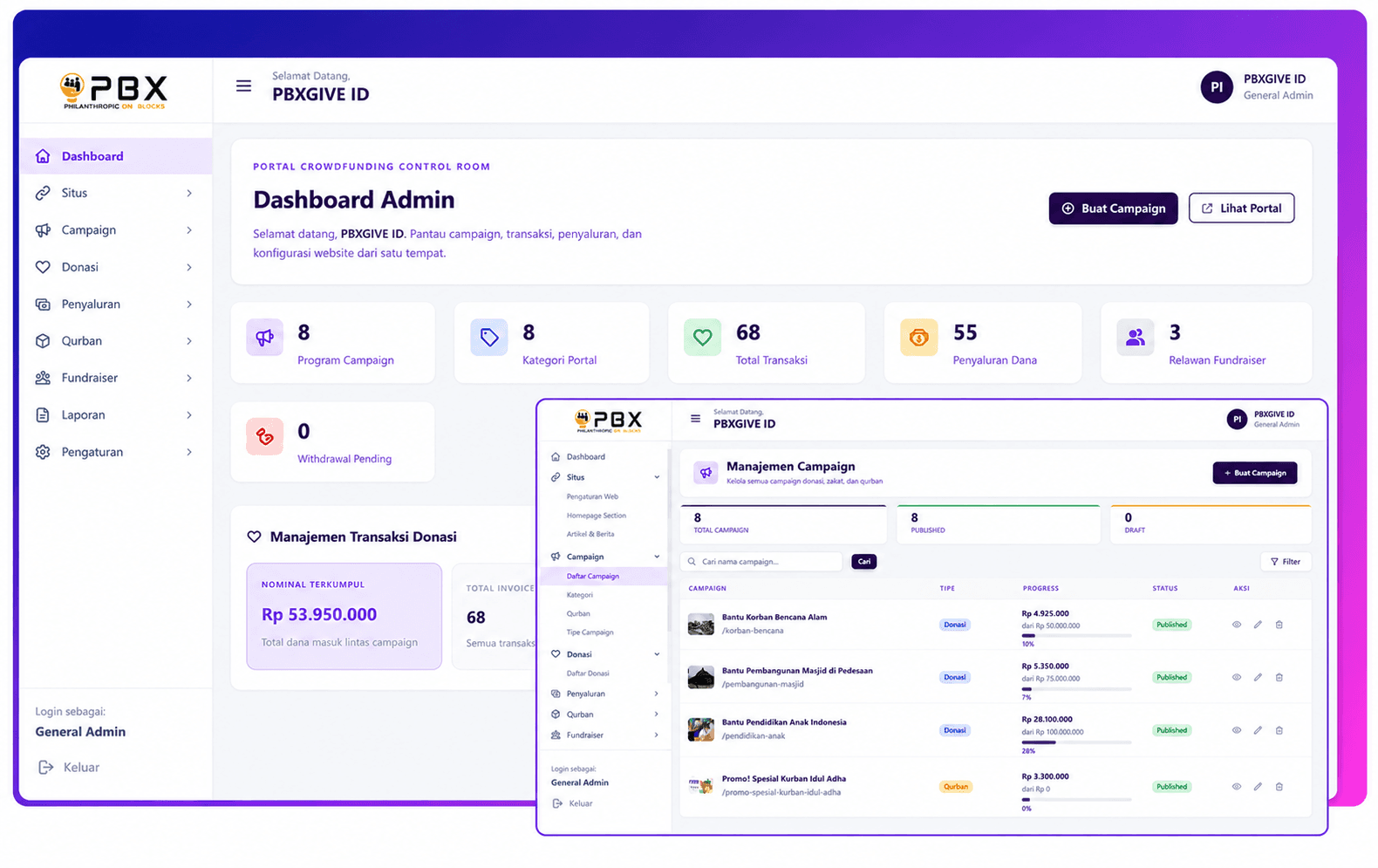 PBXGive Dashboard Administration Preview