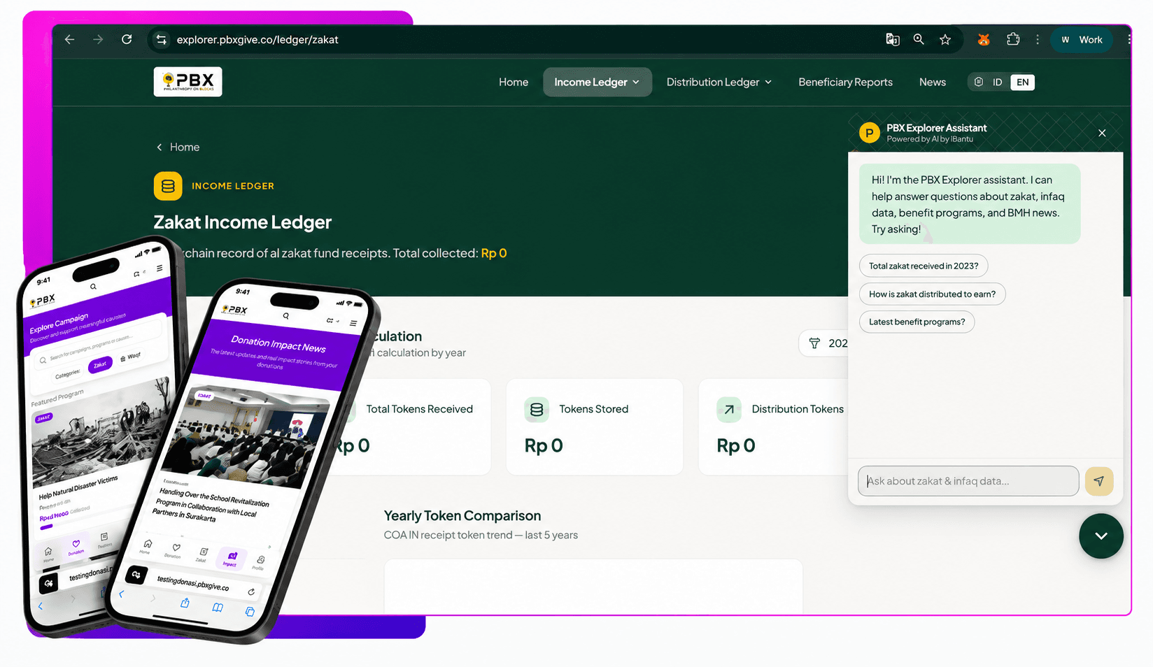 PBX Platform Dashboard Preview